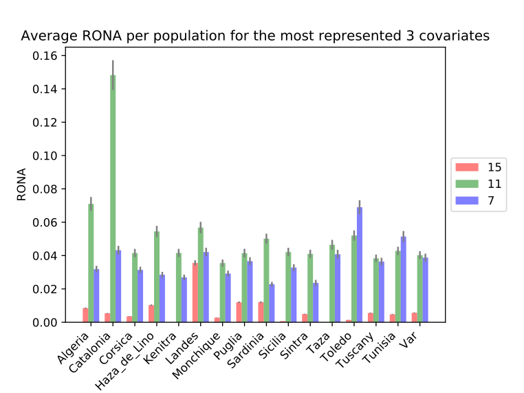 RONA_plot_example